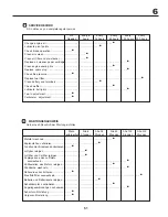 Предварительный просмотр 51 страницы Gardena LT17A Instruction Manual