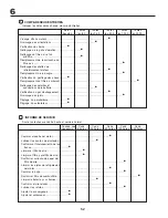 Предварительный просмотр 52 страницы Gardena LT17A Instruction Manual