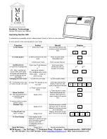 GARDINER TECHNOLOGY Gardtec 500 series User Manual предпросмотр