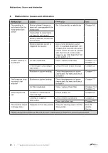 Preview for 30 page of Gardner Denver Elmo Rietschle C-VLR 62 Operating Instructions Manual