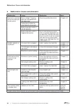 Preview for 34 page of Gardner Denver Elmo Rietschle twister S Series Operating Instructions Manual