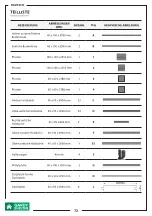 Preview for 72 page of GARDY SHELTER 28022 Assembly Instructions Manual