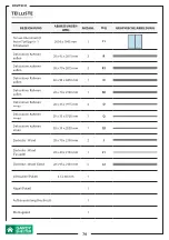 Preview for 74 page of GARDY SHELTER 28022 Assembly Instructions Manual