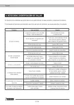 Preview for 22 page of Garland CHIPPER 1190 TQG Instruction Manual