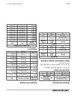 Предварительный просмотр 29 страницы Garland M60XR Installation, Operation And Maintenance Manual