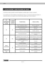 Предварительный просмотр 116 страницы Garland SIOUX 1255 ZESG Instruction Manual