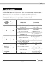 Предварительный просмотр 47 страницы Garland TEXEL 389 QG Instruction Manual