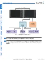 Preview for 18 page of Garmin Diamond DA40 Pilot'S Manual