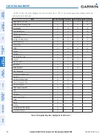 Preview for 164 page of Garmin Diamond DA40 Pilot'S Manual