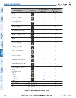 Preview for 292 page of Garmin Diamond DA40 Pilot'S Manual