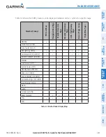 Preview for 293 page of Garmin Diamond DA40 Pilot'S Manual