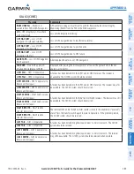 Preview for 501 page of Garmin Diamond DA40 Pilot'S Manual