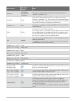 Preview for 7 page of Garmin FUSION MS-RA70 Installation Instructions Manual