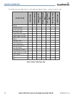 Preview for 298 page of Garmin G1000:Beechcraft Baron 58/G58 User Manual