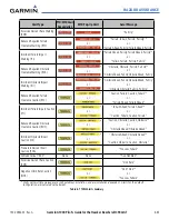 Preview for 357 page of Garmin G1000:Beechcraft Baron 58/G58 User Manual