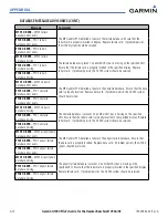 Preview for 498 page of Garmin G1000:Beechcraft Baron 58/G58 User Manual