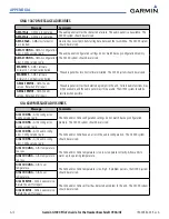 Preview for 500 page of Garmin G1000:Beechcraft Baron 58/G58 User Manual