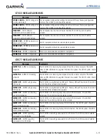 Предварительный просмотр 503 страницы Garmin G1000:Beechcraft Baron 58/G58 User Manual