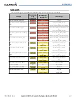 Preview for 509 page of Garmin G1000:Beechcraft Baron 58/G58 User Manual