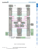 Preview for 17 page of Garmin G2000 Pilot'S Manual