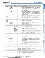 Preview for 25 page of Garmin G2000 Pilot'S Manual