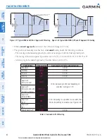 Preview for 96 page of Garmin G2000 Pilot'S Manual