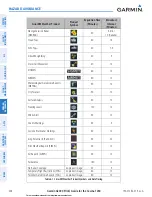 Preview for 352 page of Garmin G2000 Pilot'S Manual