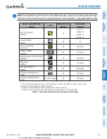 Preview for 385 page of Garmin G2000 Pilot'S Manual