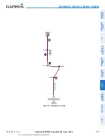 Preview for 493 page of Garmin G2000 Pilot'S Manual