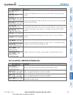 Preview for 575 page of Garmin G2000 Pilot'S Manual