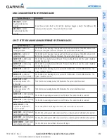 Preview for 577 page of Garmin G2000 Pilot'S Manual