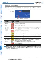 Preview for 586 page of Garmin G2000 Pilot'S Manual