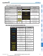 Preview for 589 page of Garmin G2000 Pilot'S Manual