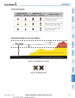 Preview for 615 page of Garmin G2000 Pilot'S Manual