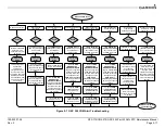 Preview for 56 page of Garmin GPS 175 Maintenance Manual