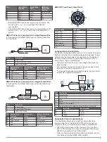 Preview for 5 page of Garmin GPSMAP 702 series Installation Instructions Manual