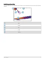 Preview for 91 page of Garmin GPSMAP 9 3 Series Owner'S Manual