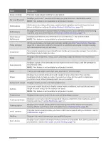 Preview for 55 page of Garmin INSTINCT 2X Owner'S Manual