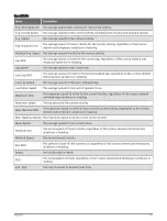 Preview for 117 page of Garmin INSTINCT 2X Owner'S Manual