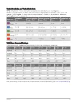 Preview for 121 page of Garmin INSTINCT 2X Owner'S Manual