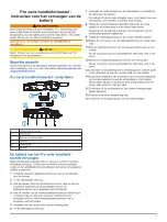 Preview for 5 page of Garmin Pro Series Instructions Manual