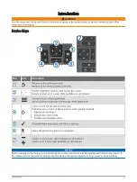 Preview for 6 page of Garmin STRIKER PLUS Owner'S Manual