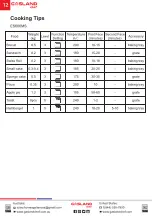 Preview for 14 page of GASLAND chef ES606MS Installation Instructions Manual