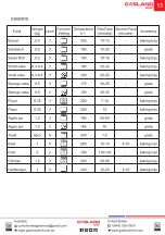 Preview for 15 page of GASLAND chef ES606MS Installation Instructions Manual