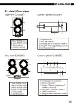 Preview for 7 page of GASLAND CH Series User Manual