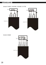 Preview for 30 page of GASLAND CH Series User Manual