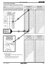 Предварительный просмотр 89 страницы Gaspardo M 250 Use And Maintenance
