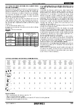 Предварительный просмотр 109 страницы Gaspardo M Use And Maintenance