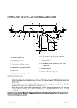 Preview for 28 page of Gastrodomus AV8C Installation, Operating And Maintenance Manual