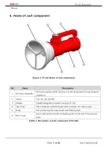 Preview for 7 page of GASTRON FS-310 Instruction Manual